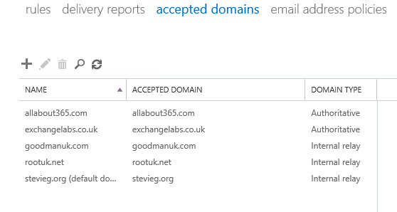 Exchange Environment Accepted Domains