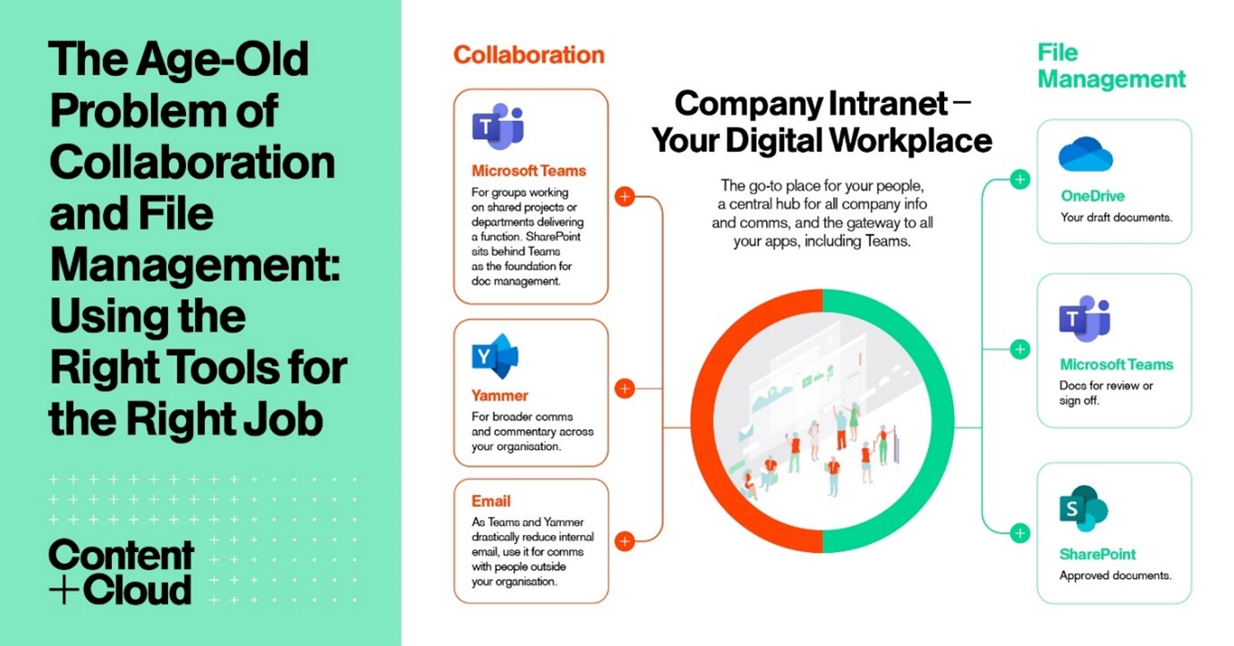 digital workplace intranet graphic 